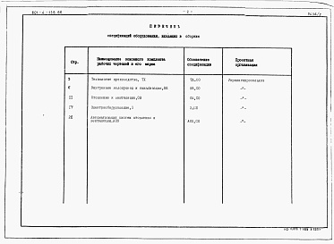 Состав альбома. Типовой проект 801-4-138.86Альбом 2 - Спецификации оборудования.     