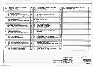 Состав альбома. Типовой проект 801-4-200.89Альбом 1 Пояснительная записка. Технология производства. Архитектурные решения. Конструкции железобетонные. Внутренние водопровод и канализация. Отопление и вентиляция. Электрооборудование. Автоматизация.     