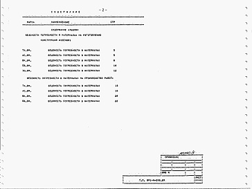 Состав альбома. Типовой проект 801-4-200.89Альбом 5 Ведомости потребности в материалах.     