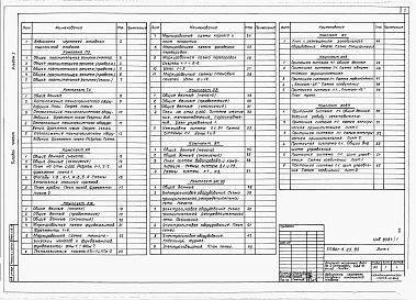 Состав альбома. Типовой проект 801-5-25.85Альбом 1 Пояснительная записка. Технологические чертежи. Архитектурно-строительные чертежи. Отопление и вентиляция. Водопровод и канализация. Электротехнические чертежи. Автоматизация санитарно-технических систем. Задание заводу изготовителю