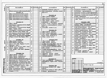 Состав альбома. Типовой проект 801-5-26.85Альбом 1 Альбом 1 Пояснительная записка. Технологические чертежи. Архитектурные решения. Конструкции железобетонные. Отопление и вентиляция. Водопровод и канализация. Электротехнические чертежи. Холодоснабжение.  Автоматизация санитарно-технических систем