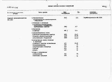 Состав альбома. Типовой проект 801-6-3.83Альбом 3 Заказные спецификации