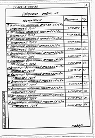 Состав фльбома. Типовой проект 403-3-080.89Альбом 5 Ведомости потребности в материалах.      