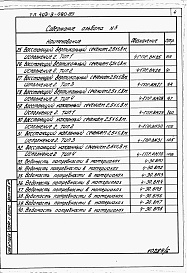 Состав фльбома. Типовой проект 403-3-080.89Альбом 5 Ведомости потребности в материалах.      