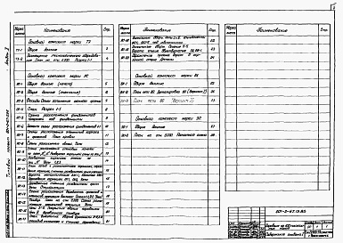 Состав альбома. Типовой проект 801-2-67.13.86Альбом 1 Архитектурно-строительные решения. Технология производства. Внутренние водопровод и канализация. Отопление и вентиляция.