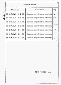 Состав альбома. Типовой проект 801-2-67.13.86Альбом 4 Ведомости потребности в материалах.