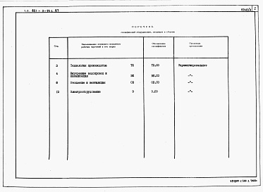 Состав альбома. Типовой проект 801-2-94с.87Альбом 3. Спецификации оборудования.      