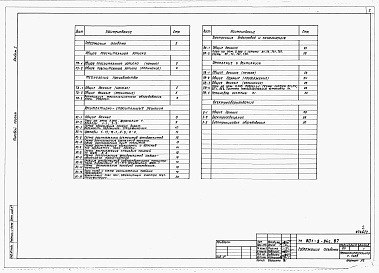 Состав альбома. Типовой проект 801-2-94с.87Альбом 1 Общая пояснительная записка. Технология производства. Архитектурно-строительные решения. Внутренние водопровод и канализация. Отопление и вентиляция. Электрооборудование