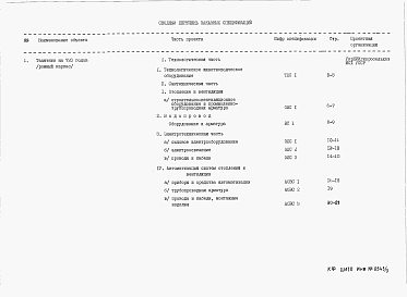 Состав альбома. Типовой проект 801-4-54.83Альбом 3 Заказные спецификации 