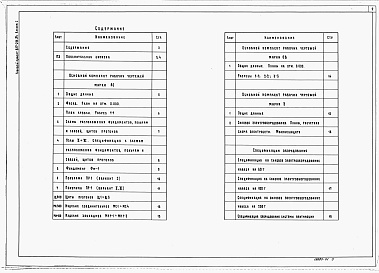 Состав фльбома. Типовой проект 817-214.84Альбом 1 Пояснительная записка. Архитектурно-строительные решения. Вентиляция. Электротехнические чертежи. Спецификации оборудования.     