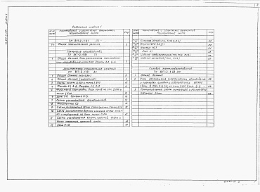 Состав фльбома. Типовой проект 817-2-1.91Альбом 1 Общая пояснительная записка. Технология производства. Архитектурно- строительные решения. Силовое электрооборудование     