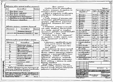 Состав альбома. Типовой проект 816-9-68.91Альбом 1 Пояснительная записка. Технологические решения. Электроснабжение и электроосвещение. Связь и сигнализация. Автоматизация сантехустройств