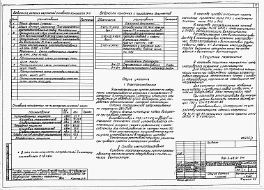 Состав альбома. Типовой проект 816-9-68.91Альбом 1 Пояснительная записка. Технологические решения. Электроснабжение и электроосвещение. Связь и сигнализация. Автоматизация сантехустройств