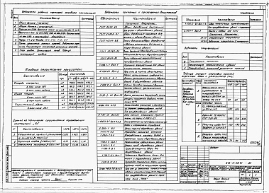 Состав альбома. Типовой проект 816-9-68.91Альбом 2 Архитектурные решения. Конструкции железобетонные. Конструкции металлические. Отопление и вентиляция. Внутренние водопровод и канализация