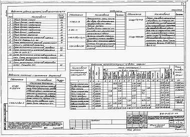 Состав альбома. Типовой проект 816-9-68.91Альбом 2 Архитектурные решения. Конструкции железобетонные. Конструкции металлические. Отопление и вентиляция. Внутренние водопровод и канализация