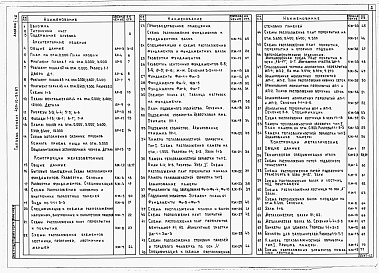 Состав альбома. Типовой проект 409-10-59.87Альбом 1 Часть 2. Архитектурные решения. Конструкции железобетонные и металлические.  