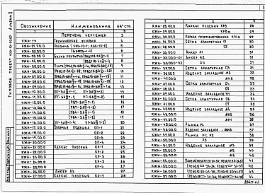 Состав альбома. Типовой проект 409-10-59.87Альбом 2 Изделия заводского изготовления.  