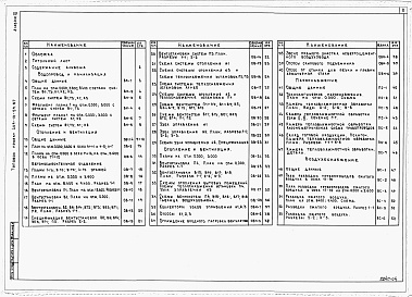 Состав альбома. Типовой проект 409-10-59.87Альбом 3 Внутренний водопровод и канализация. Отопление и вентиляция. Пароснабжение. Воздухоснабжение.  