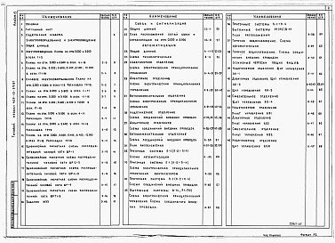 Состав альбома. Типовой проект 409-10-59.87Альбом 4 Электрооборудование и электроосвещение. Связь и сигнализация. Автоматизация санитарно-технических систем и технологических процессов.   