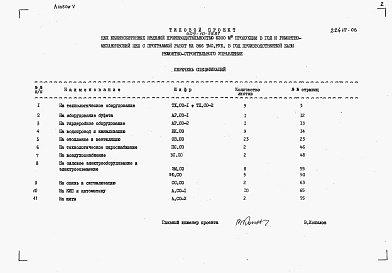 Состав альбома. Типовой проект 409-10-59.87Альбом 5 Спецификации оборудования.  