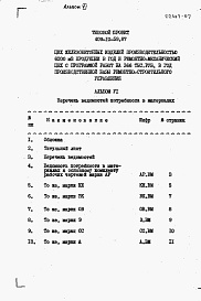 Состав альбома. Типовой проект 409-10-59.87Альбом 6 Ведомости потребности в материалах.  