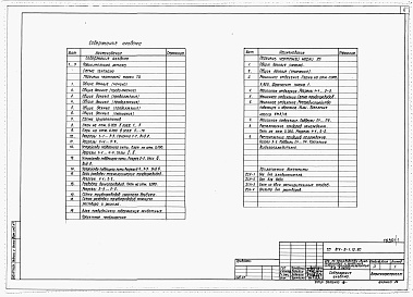 Состав альбома. Типовой проект 814-8-1.13.90Альбом 1 Пояснительная записка. Генеральный план. Технологические решения. Холодоснабжение