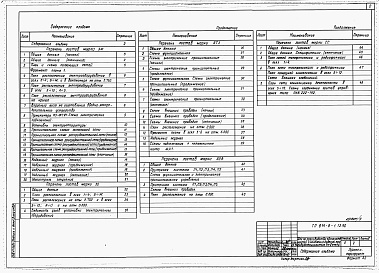 Состав альбома. Типовой проект 814-8-1.13.90Альбом 4 Электрооборудование силовое. Электрическое освещение. Автоматизация технологического производства. Автоматизация систем отопления, вентиляции. Связь и сигнализация