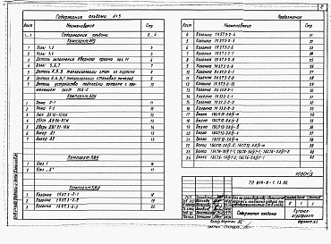 Состав альбома. Типовой проект 814-8-1.13.90Альбом 5 Конструкции железобетонные. Изделия