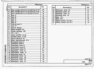 Состав альбома. Типовой проект 814-8-1.13.90Альбом 5 Конструкции железобетонные. Изделия