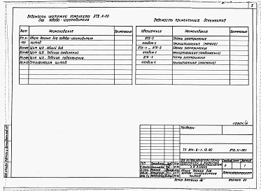 Состав альбома. Типовой проект 814-8-1.13.90Альбом 6 Задание заводу-изготовителю на щиты КИП