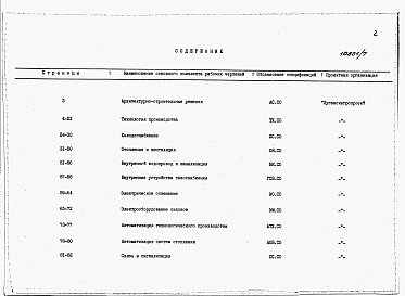 Состав альбома. Типовой проект 814-8-1.13.90Альбом 7 Спецификации оборудования