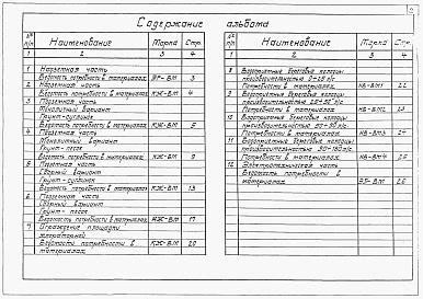 Состав фльбома. Типовой проект 901-1-6/80Альбом 6 Ведомости потребности в материалах