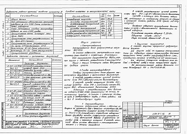 Состав фльбома. Типовой проект У.814-8-7.96Альбом 1  Технологические решения. Архитектурные решения. Конструкции железобетонные. Электротехнические решения. Автоматизация. Отопление и вентиляция. Водоснабжение и канализация. Тепломеханические решения 