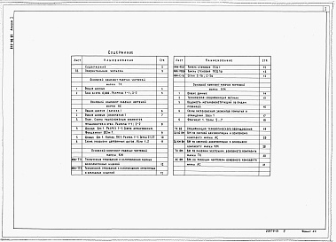 Состав фльбома. Типовой проект 815-60.87Альбом 1  Общая пояснительная записка. Технология производства. Архитектурно-строительные решения. Строительные изделия. Конструкции металлические. Спецификации оборудования. Ведомости потребности в материалах