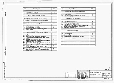 Состав альбома. Типовой проект 801-2-95.87Альбом 1. Общая пояснительная записка. Технология производства. Архитектурно-строительные решения. Внутренние водопровод и канализация. Отопление и вентиляция. Электрооборудование.     