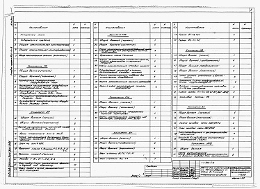 Состав альбома. Типовой проект 801-4-8Альбом 1 Общая пояснительная записка. Технологические решения. Архитектурно-строительные решения. Конструкции железобетонные. Внутренний водопровод и канализация. Электротехническая часть. Автоматизация систем отопления и вентиляции 