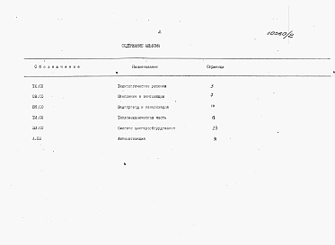 Состав альбома. Типовой проект У.801-2-134.92Альбом 2 – Спецификации оборудования.     