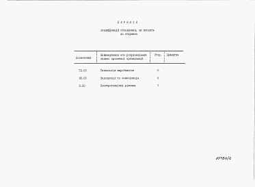 Состав альбома. Типовой проект У.801-9-67.97Альбом 2 Специфікації обладнання