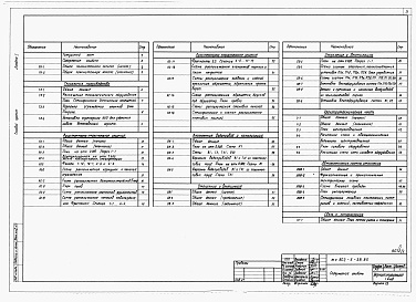 Состав альбома. Типовой проект 802-5-38.85Альбом 1 Общая пояснительная записка. Технология производства. Архитектурно-строительные решения. Внутренние водопровод и канализация. Отопление и вентиляция. Электрооборудование. Автоматизация систем отопления и вентиляции. Связь и сигнализация 