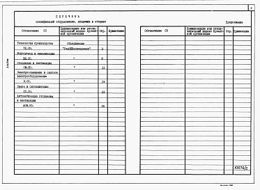 Состав альбома. Типовой проект У.802-3-43.95Альбом 2 Спецификации оборудования