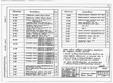 Состав фльбома. Типовой проект 805-3-91.13.87Альбом 2. Примененный из 805-3-90.13.87 Изделия заводского изготовления.     