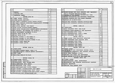 Состав фльбома. Типовой проект 264-10-7.13.90Альбом 2 Санитарно-технические чертежи