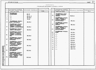 Состав фльбома. Типовой проект 264-10-7.13.90Альбом 3 Спецификации оборудования