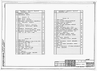 Состав фльбома. Типовой проект 805-4-20.89Альбом 1 Общая пояснительная записка. Технология производства. Архитектурные решения. Конструкции железобетонные.    