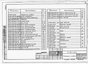 Состав фльбома. Типовой проект 805-4-20.89Альбом 4 – Изделия архитектурных решений. Изделия конструкций железобетонных. Нестандартизированное оборудование.    