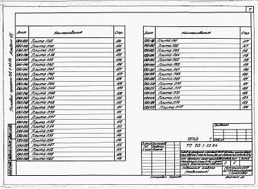 Состав фльбома. Типовой проект 812-1-52.84Альбом 8 Конструкции железобетонные. Изделия (вариант со сборным железобетонным каркасом)  