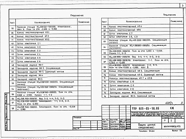 Состав альбома. Типовой проект 820-03-50.85Альбом 3 Конструкции железобетонные