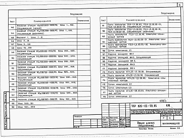 Состав альбома. Типовой проект 820-03-50.85Альбом 3 Конструкции железобетонные