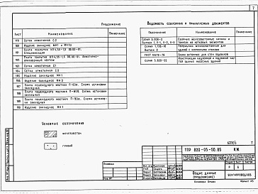 Состав альбома. Типовой проект 820-03-50.85Альбом 3 Конструкции железобетонные