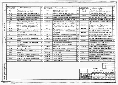 Состав фльбома. Типовой проект 810-1-26.88Альбом 1. Пояснительная записка. Теплицы. Технология производства. Архитектурные решения. Конструкции железобетонные. Конструкции металлические.  